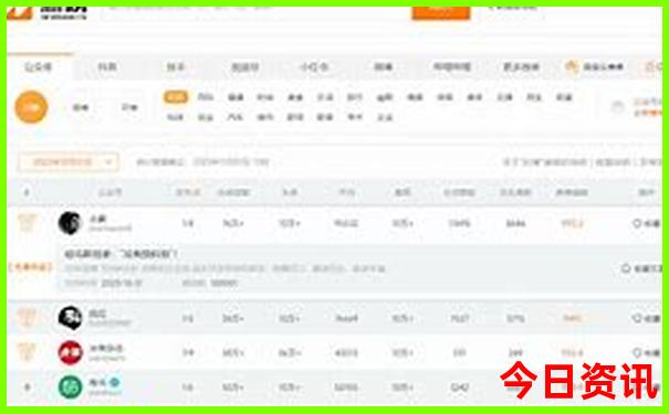 奢香古镇最漂亮三个地方